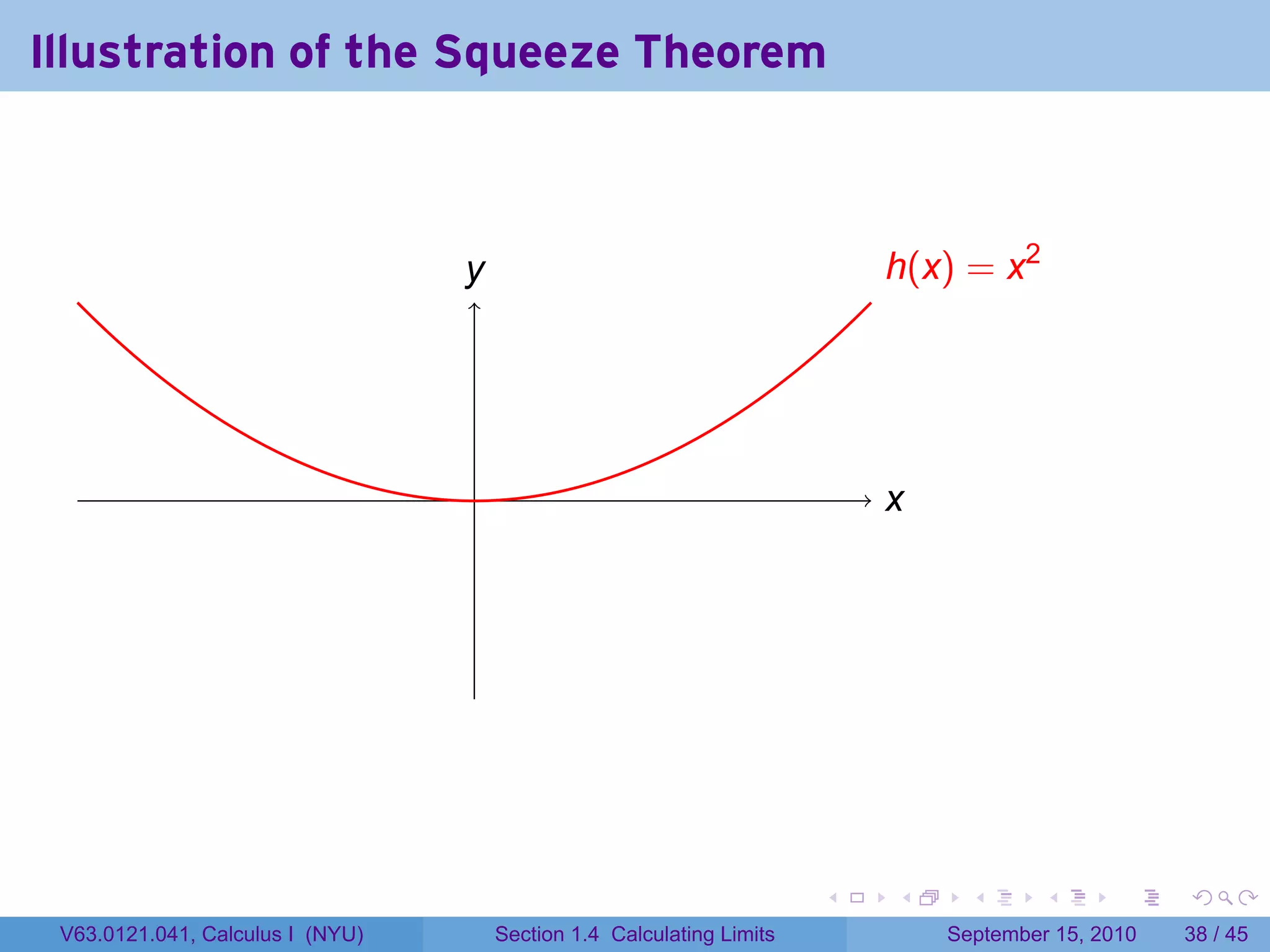 Illustration of the Squeeze Theorem



                                  y
                                  .                                        . (x) = x2
                                                                           h




                                  .                                        x
                                                                           .




                                                                       .   .     .      .      .    .

 V63.0121.041, Calculus I (NYU)       Section 1.4 Calculating Limits           September 15, 2010   38 / 45
 