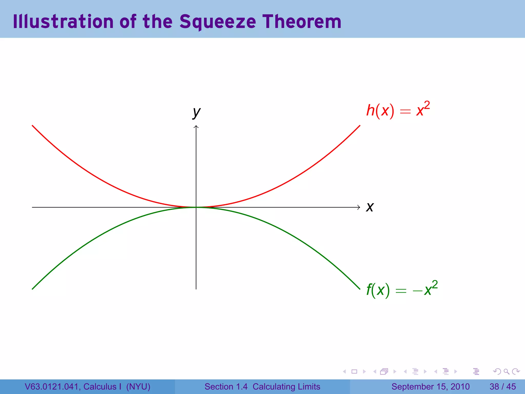 Illustration of the Squeeze Theorem



                                  y
                                  .                                        . (x) = x2
                                                                           h




                                  .                                        x
                                                                           .




                                                                           .(x) = −x2
                                                                           f




                                                                       .   .     .      .      .    .

 V63.0121.041, Calculus I (NYU)       Section 1.4 Calculating Limits           September 15, 2010   38 / 45
 