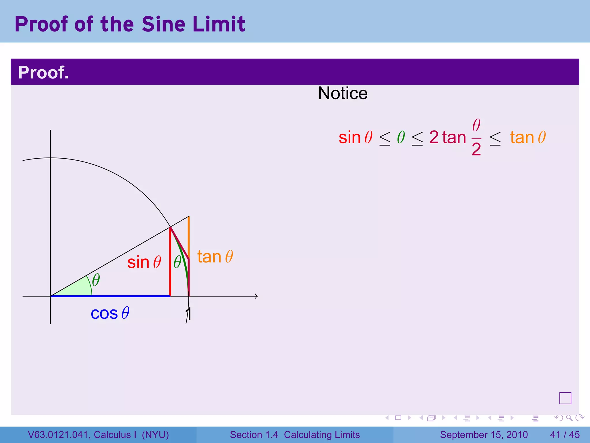 Proof of the Sine Limit

Proof.
                                                          Notice
                                                                                     θ
                                                               sin θ ≤ θ ≤ 2 tan       ≤ tan θ
                                                                                     2




                      . in θ . .an θ
                      s      θ t
              .
              θ
     .
              c
              . os θ              1
                                  .




                                                                       .   .     .      .      .    .

 V63.0121.041, Calculus I (NYU)       Section 1.4 Calculating Limits           September 15, 2010   41 / 45
 