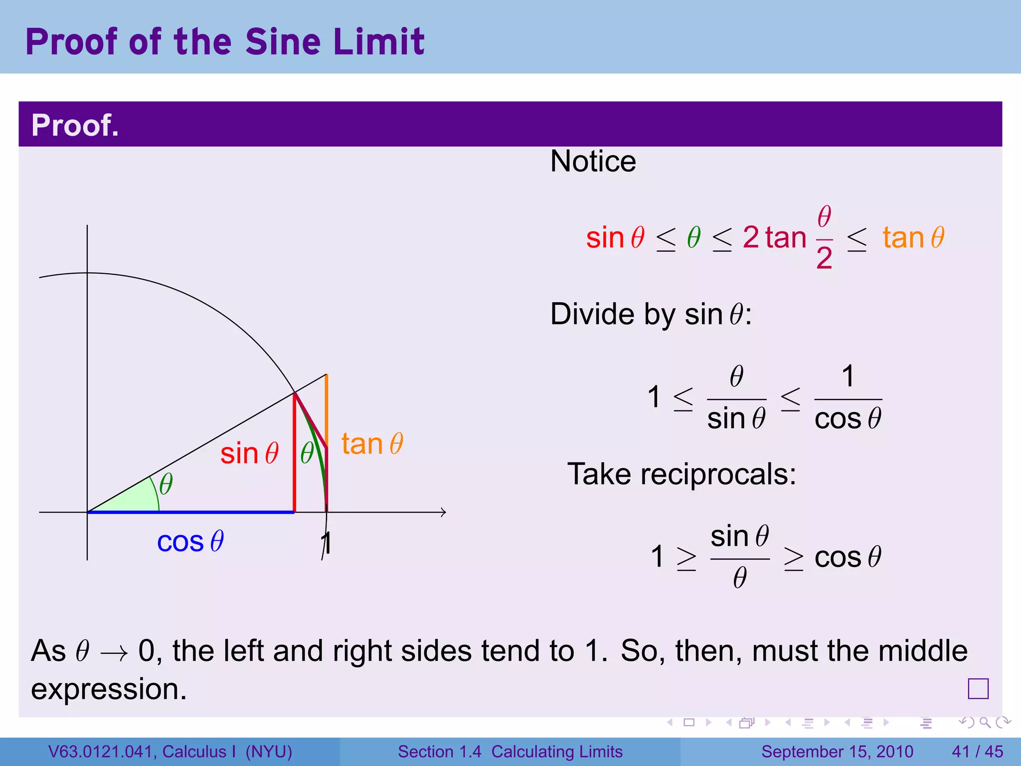 Proof of the Sine Limit

Proof.
                                                          Notice
                                                                                      θ
                                                               sin θ ≤ θ ≤ 2 tan        ≤ tan θ
                                                                                      2
                                                          Divide by sin θ:

                                                                              θ       1
                                                                       1≤         ≤
                                                                            sin θ   cos θ
                      . in θ . .an θ
                      s      θ t
              .
              θ                                             Take reciprocals:
     .
              c
              . os θ              1
                                  .                                         sin θ
                                                                       1≥         ≥ cos θ
                                                                              θ

As θ → 0, the left and right sides tend to 1. So, then, must the middle
expression.
                                                                       .    .     .      .      .    .

 V63.0121.041, Calculus I (NYU)       Section 1.4 Calculating Limits            September 15, 2010   41 / 45
 