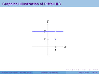 Graphical Illustration of Pitfall #3



                                               y
                                               .


                                           . .
                                           7               .

                                           . .
                                           π               .

                                                .           .    x
                                                                 .
                                                          1
                                                          .




                                                                 .   .   .      .      .    .

V63.0121.002.2010Su, Calculus I (NYU)   Section 1.5 Continuity               May 20, 2010   26 / 46
 