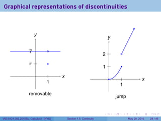 Graphical representations of discontinuities


                                                                                                   .
                        y
                        .
                                                                         y
                                                                         .

                    . .
                    7             .
                                                                     . .
                                                                     2             .

                    . .
                    π             .
                                                                     . .
                                                                     1             .

                         .         .    x
                                        .                                .          .                  x
                                                                                                       .
                                 1
                                 .
                                                                                  1
                                                                                  .
                    removable
                                                                                 jump


                                                                     .       .          .      .       .   .

V63.0121.002.2010Su, Calculus I (NYU)       Section 1.5 Continuity                          May 20, 2010   28 / 46
 