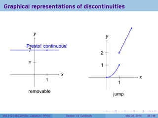 Graphical representations of discontinuities


                                                                                                   .
                        y
                        .
                                                                         y
                                                                         .

                  P
                  . resto! continuous!
                   . .
                   7         .
                                                                     . .
                                                                     2             .

                    . .
                    π
                                                                     . .
                                                                     1             .

                         .         .    x
                                        .                                .          .                  x
                                                                                                       .
                                 1
                                 .
                                                                                  1
                                                                                  .
                    removable
                                                                                 jump


                                                                     .       .          .      .       .   .

V63.0121.002.2010Su, Calculus I (NYU)       Section 1.5 Continuity                          May 20, 2010   28 / 46
 