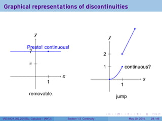 Graphical representations of discontinuities


                                                                                                   .
                        y
                        .
                                                                         y
                                                                         .

                  P
                  . resto! continuous!
                   . .
                   7         .
                                                                     . .
                                                                     2             .

                    . .
                    π
                                                                     . .
                                                                     1             . . ontinuous?
                                                                                     c
                         .         .    x
                                        .                                .          .                  x
                                                                                                       .
                                 1
                                 .
                                                                                  1
                                                                                  .
                    removable
                                                                                 jump


                                                                     .       .          .      .       .   .

V63.0121.002.2010Su, Calculus I (NYU)       Section 1.5 Continuity                          May 20, 2010   28 / 46
 