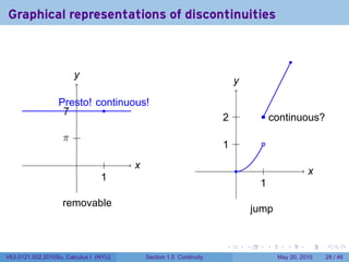 Graphical representations of discontinuities


                                                                                                   .
                        y
                        .
                                                                         y
                                                                         .

                  P
                  . resto! continuous!
                   . .
                   7         .
                                                                     . .
                                                                     2             . . ontinuous?
                                                                                     c
                    . .
                    π
                                                                     . .
                                                                     1             .

                         .         .    x
                                        .                                .          .                  x
                                                                                                       .
                                 1
                                 .
                                                                                  1
                                                                                  .
                    removable
                                                                                 jump


                                                                     .       .          .      .       .   .

V63.0121.002.2010Su, Calculus I (NYU)       Section 1.5 Continuity                          May 20, 2010   28 / 46
 
