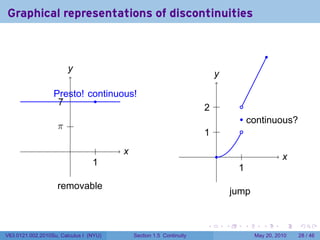 Graphical representations of discontinuities


                                                                                                   .
                        y
                        .
                                                                         y
                                                                         .

                  P
                  . resto! continuous!
                   . .
                   7         .
                                                                     . .
                                                                     2             .
                                                                                   . . ontinuous?
                                                                                     c
                    . .
                    π
                                                                     . .
                                                                     1             .

                         .         .    x
                                        .                                .          .                  x
                                                                                                       .
                                 1
                                 .
                                                                                  1
                                                                                  .
                    removable
                                                                                 jump


                                                                     .       .          .      .       .   .

V63.0121.002.2010Su, Calculus I (NYU)       Section 1.5 Continuity                          May 20, 2010   28 / 46
 