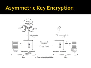Lesson 04 - Symmetric and Asymmetric Key Encryptions (1).pptx ...