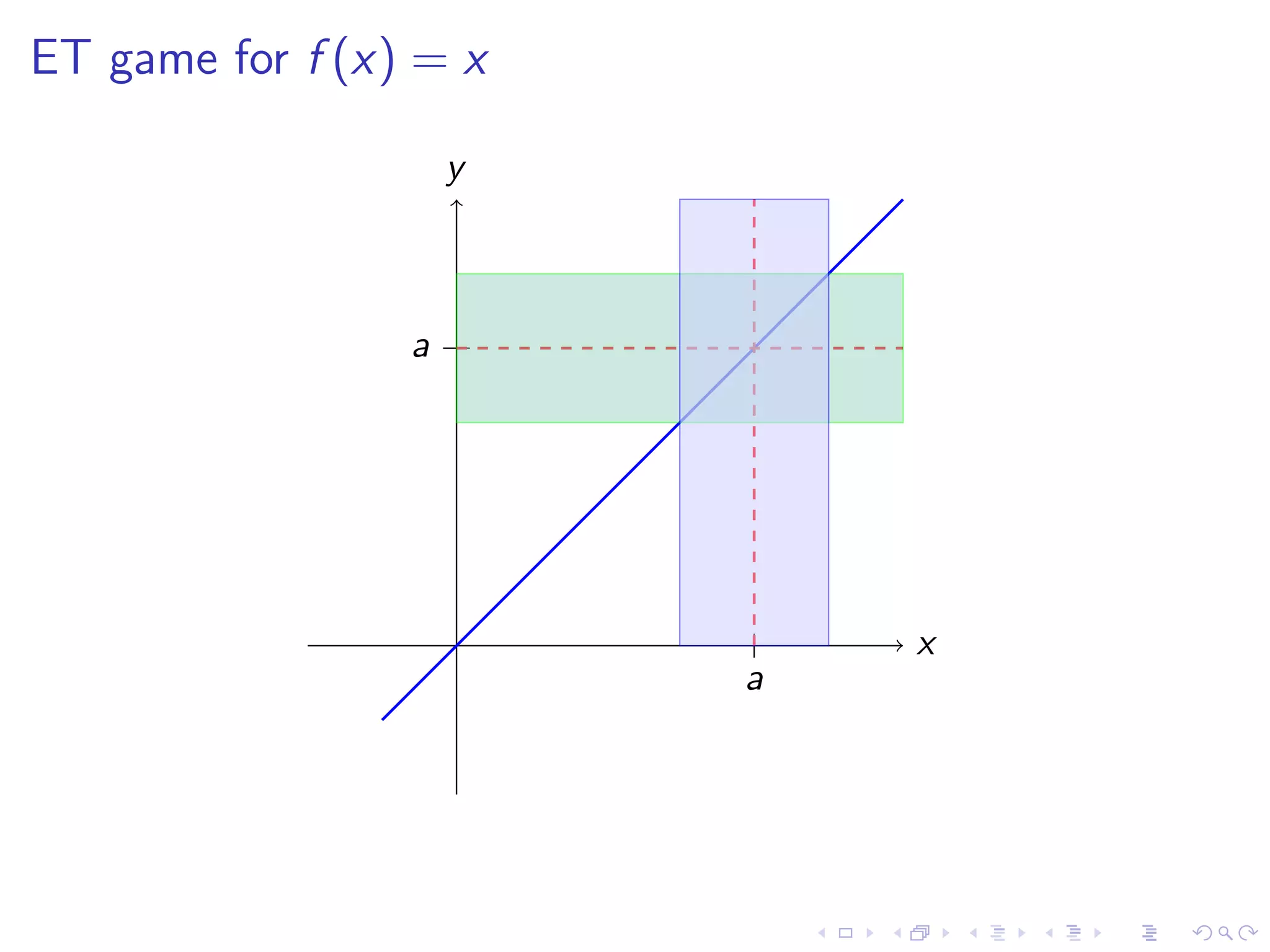 Lesson 4: Calculating Limits