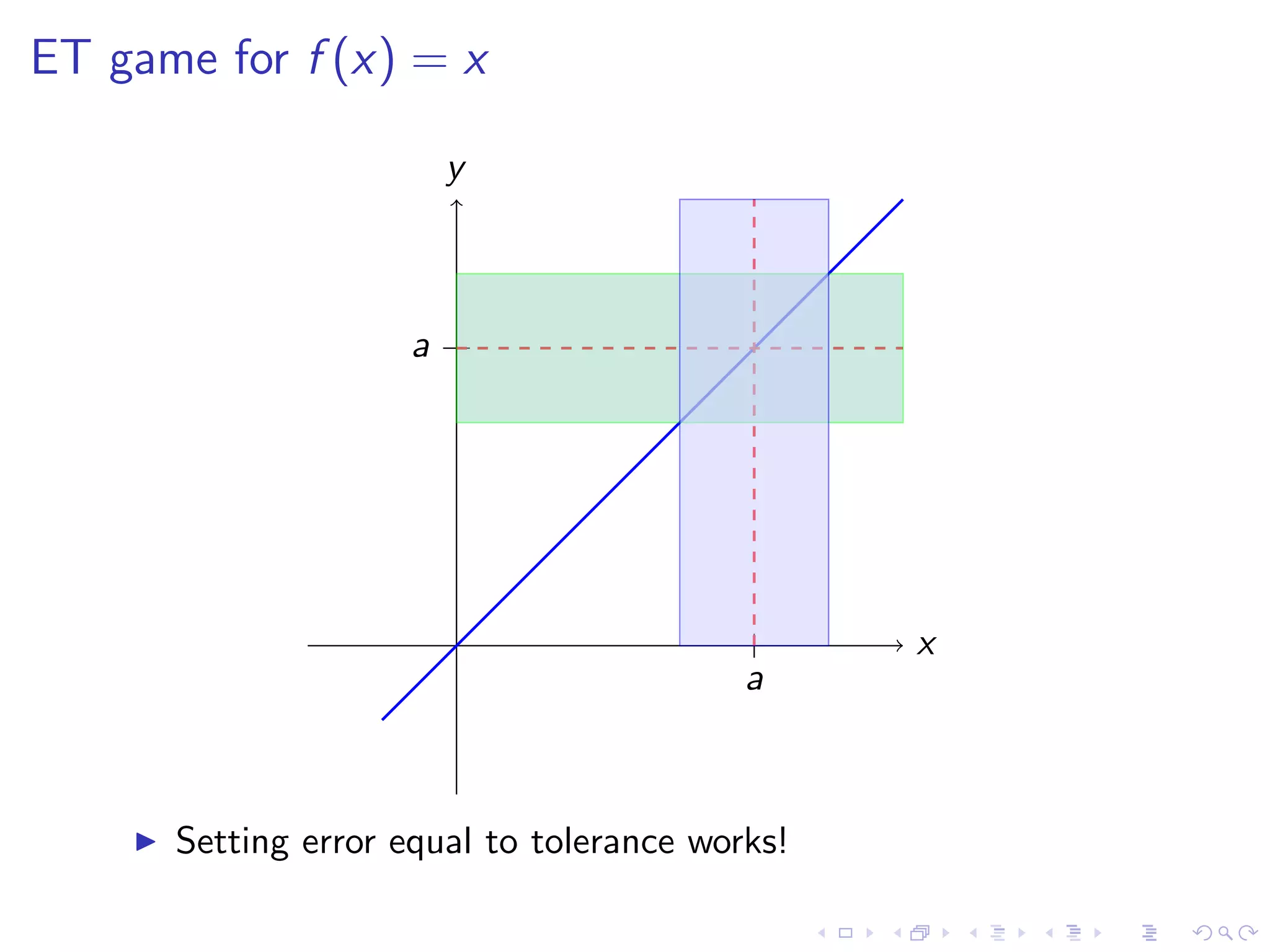 Lesson 4: Calculating Limits