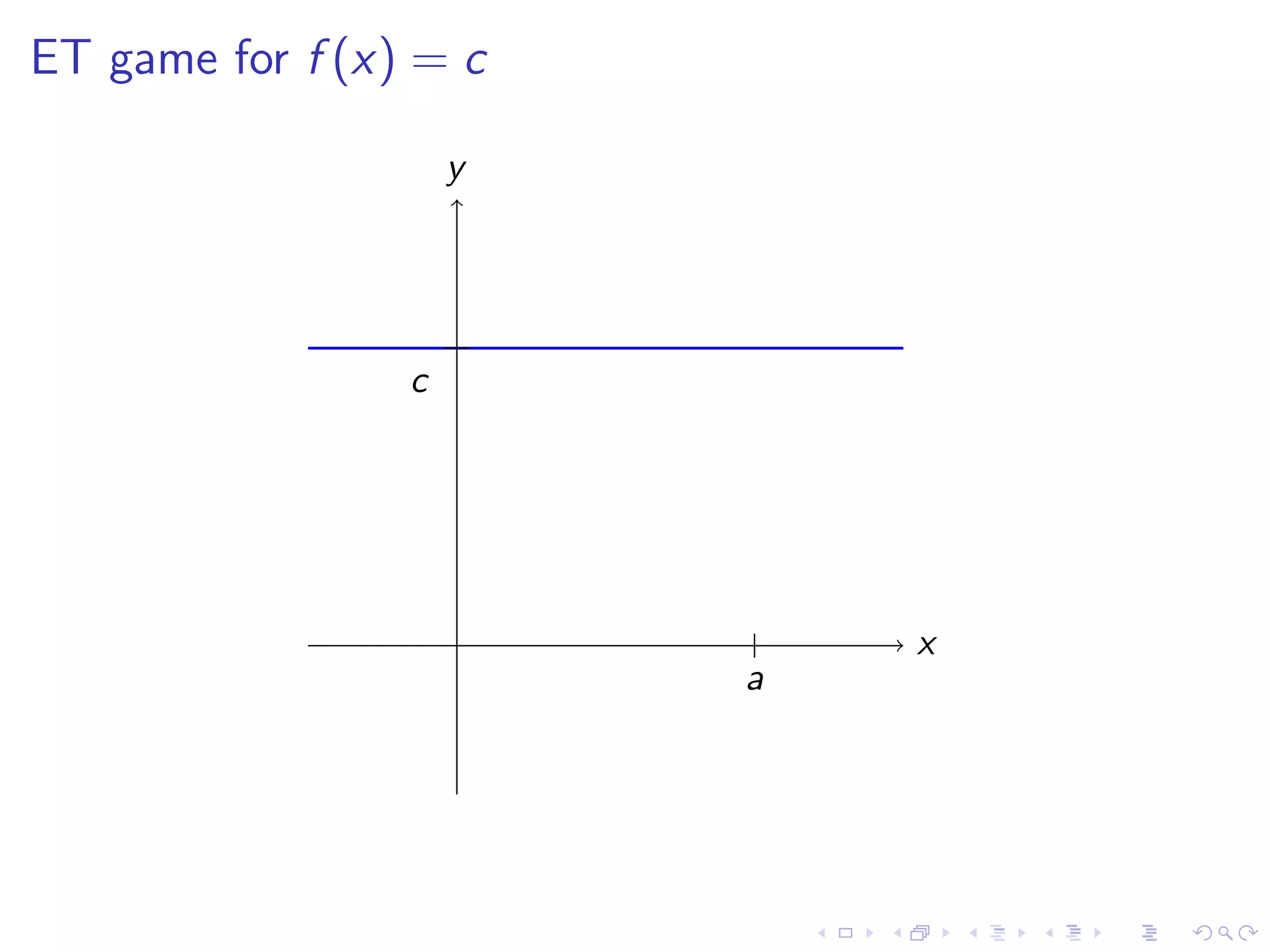 Lesson 4: Calculating Limits