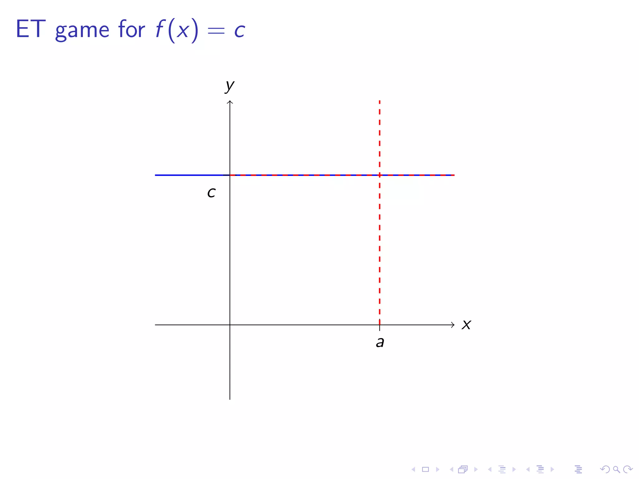 Lesson 4: Calculating Limits