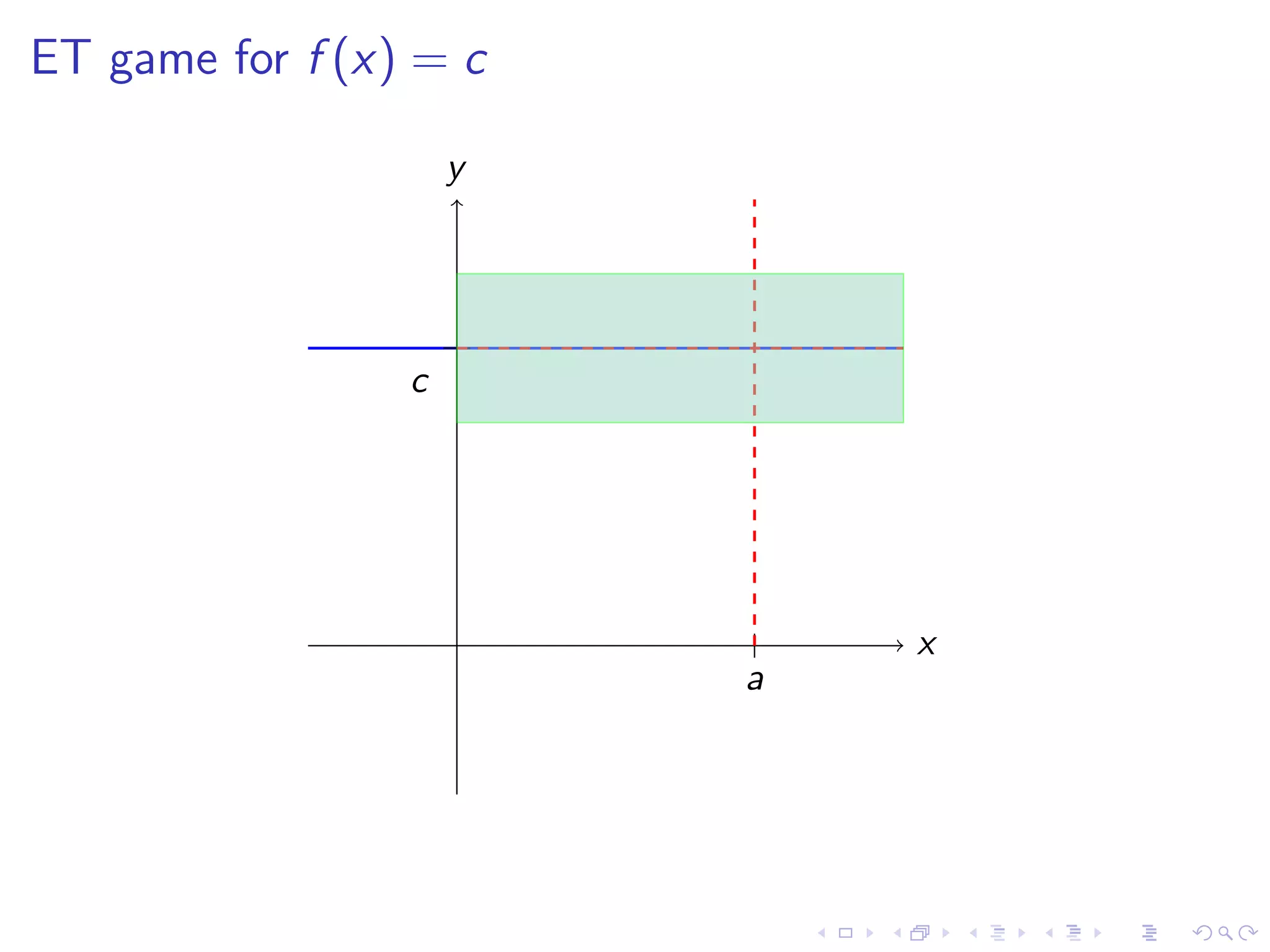Lesson 4: Calculating Limits