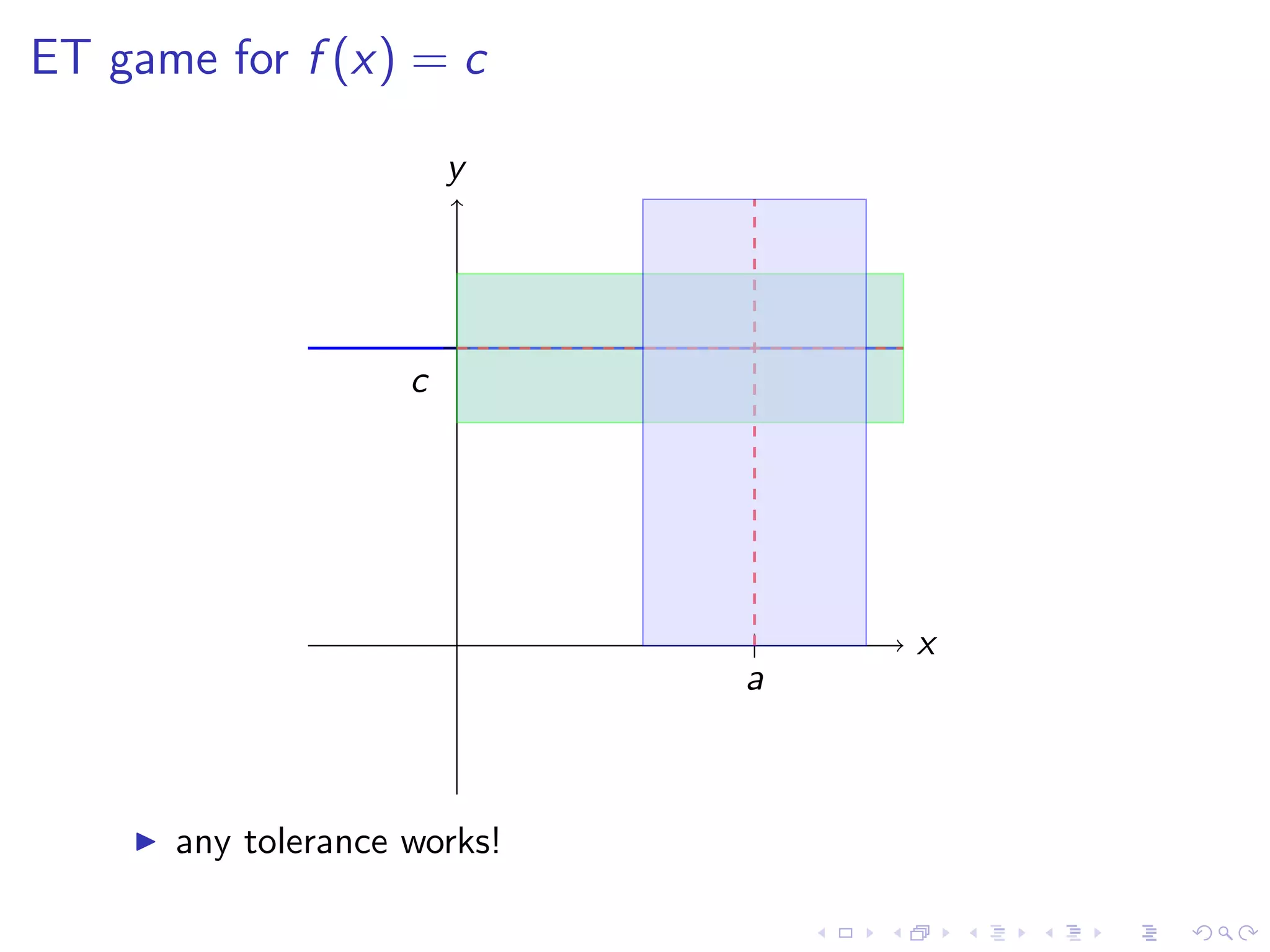 Lesson 4: Calculating Limits