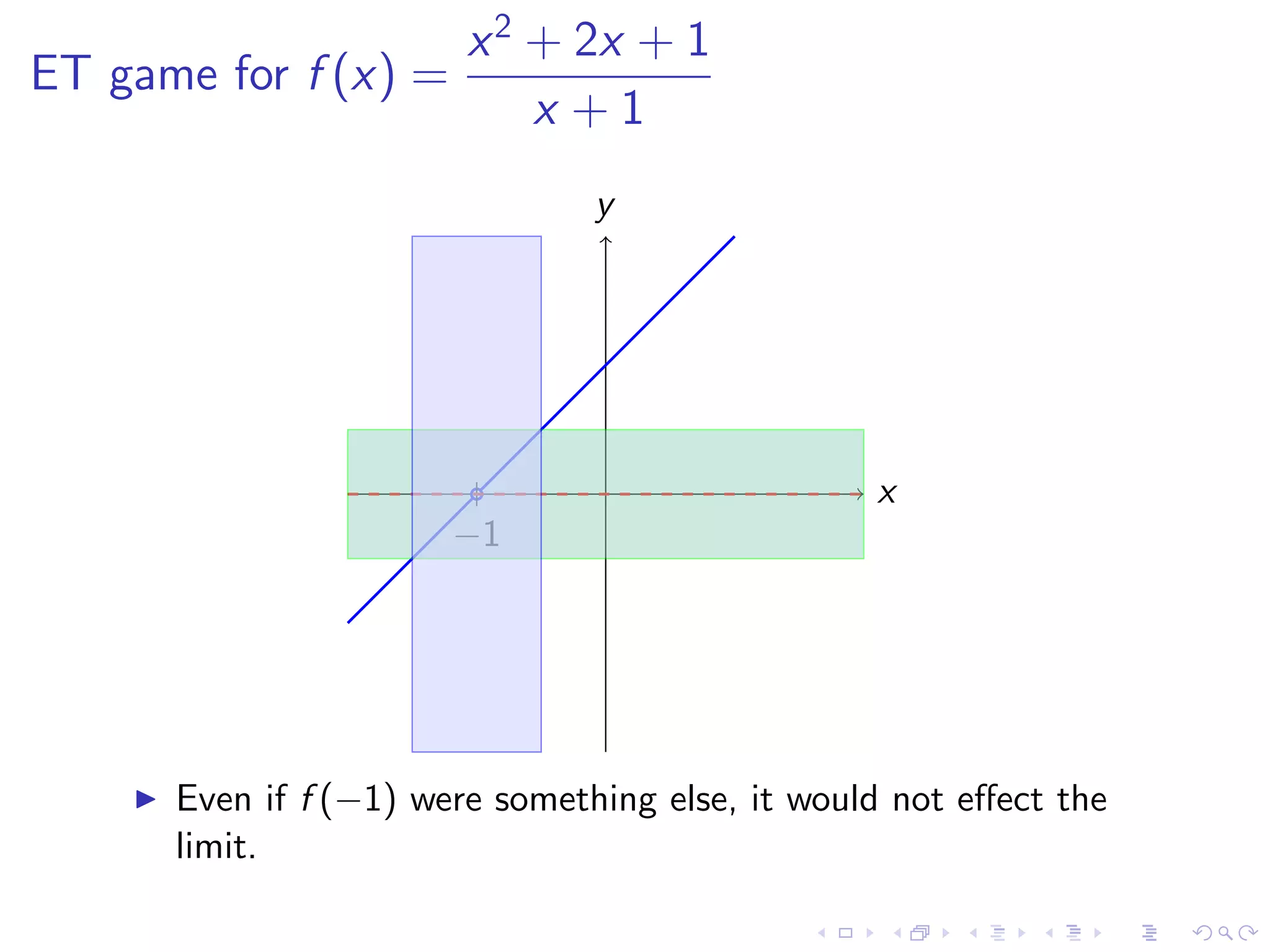 Lesson 4: Calculating Limits