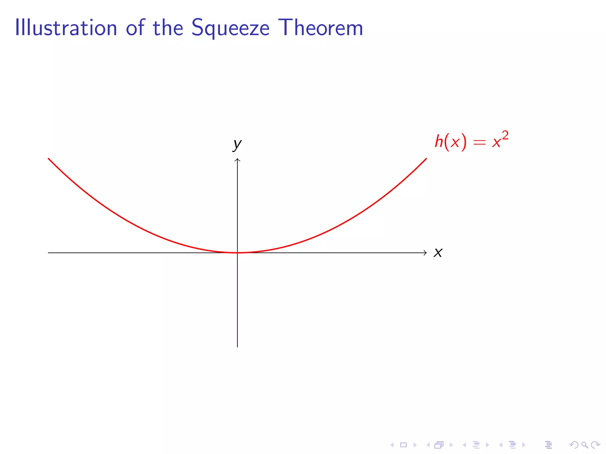 Lesson 4: Calculating Limits