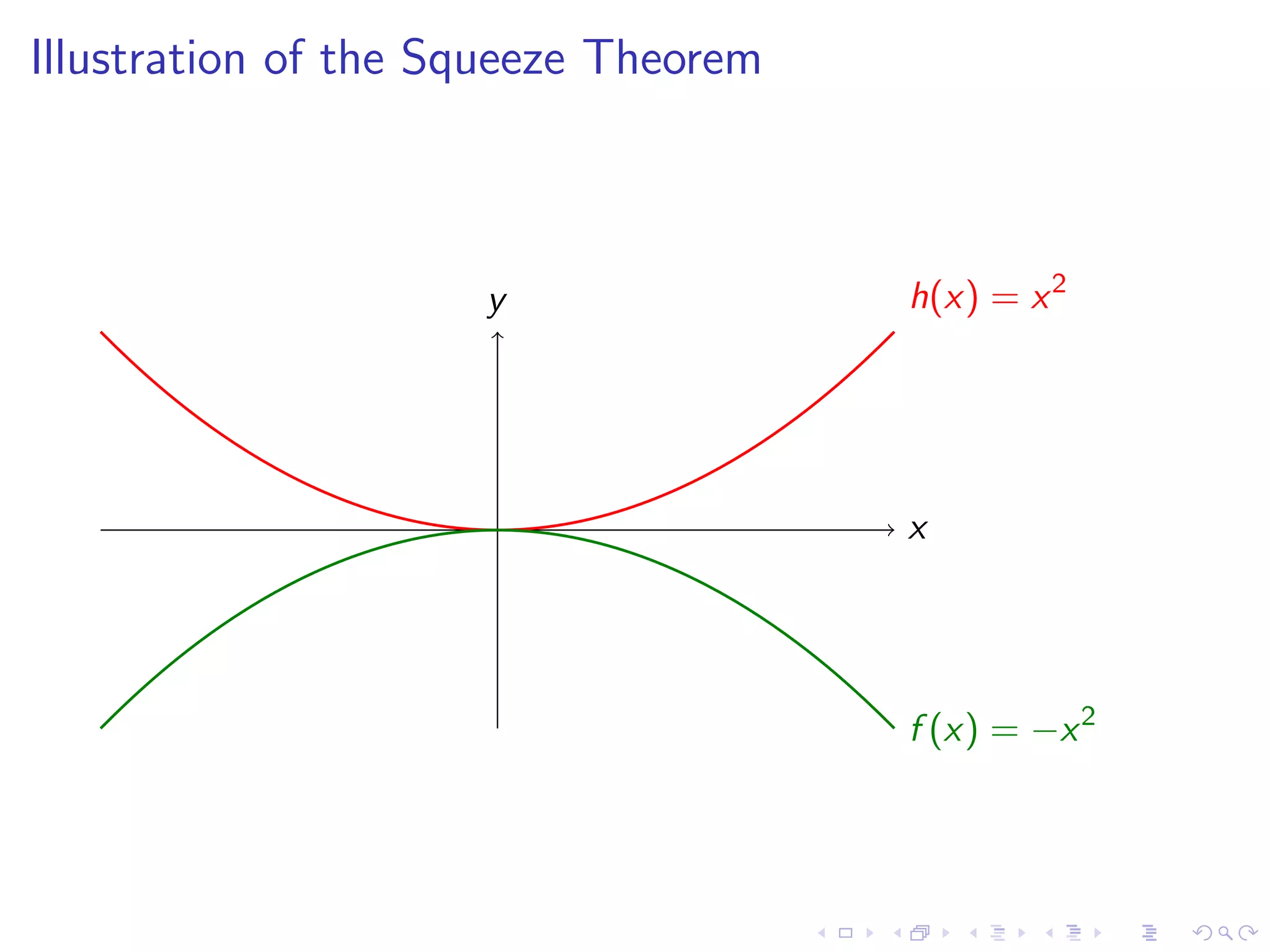 Lesson 4: Calculating Limits