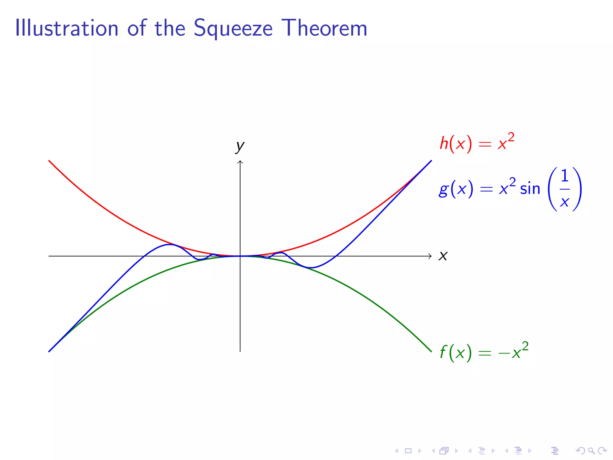 Lesson 4: Calculating Limits