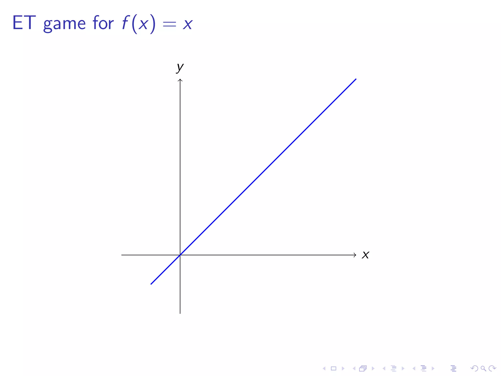 Lesson 4: Calculating Limits