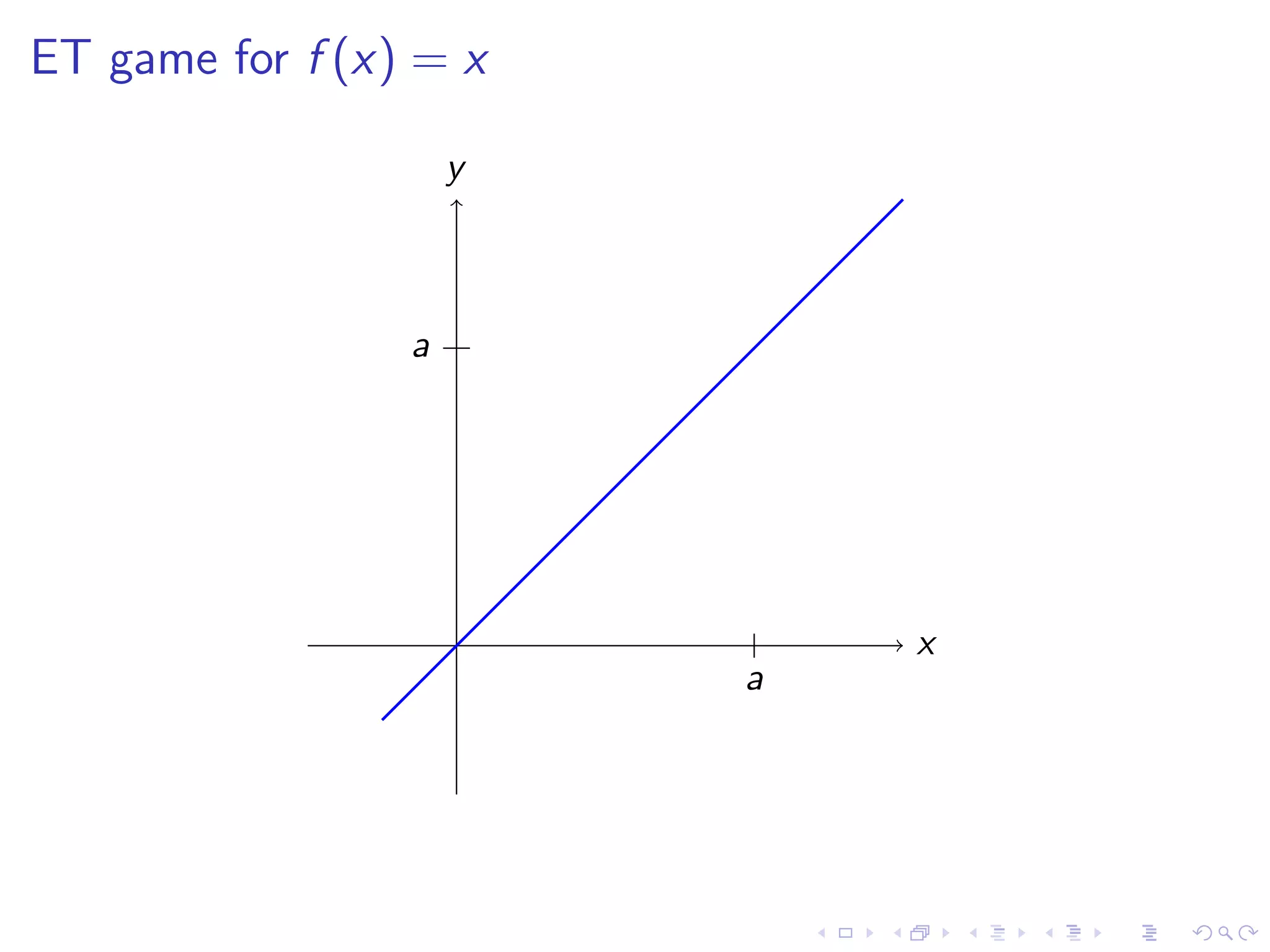 Lesson 4: Calculating Limits