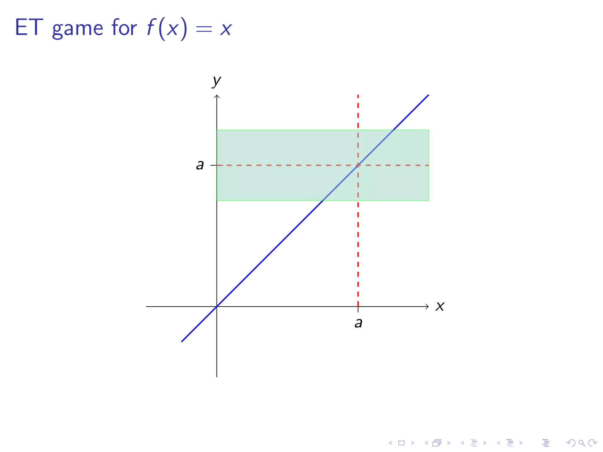 Lesson 4: Calculating Limits