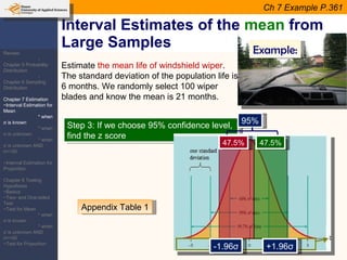 Interval Estimates of the  mean  from Large Samples Estimate  the mean life of windshield wiper . The standard deviation of the population life is 6 months. We randomly select 100 wiper blades and know the mean is 21 months. Example: Step 3: If we choose 95% confidence level,  find the z score -1.96 σ 95% +1.96 σ Appendix Table 1 47.5% 47.5% Ch 7 Example P.361 Review: -Chapter 5 Probability Distribution -Chapter 6 Sampling Distribution Chapter 7 Estimation ~Interval Estimation for Mean * when  σ  is known * when  σ  is unknown * when  σ  is unknown AND n=<30 ~Interval Estimation for Proportion Chapter 8 Testing Hypothesis ~Basics ~Two- and One-tailed Test ~Test for Mean * when  σ  is known * when  σ  is unknown AND n=<30 ~Test for Proportion 
