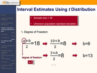Interval Estimates Using  t  Distribution Sample size < 30 Unknown population standard deviation  1. Degree of Freedom b=6 b=13 ... ... degree of freedom n-1 Review: -Chapter 5 Probability Distribution -Chapter 6 Sampling Distribution Chapter 7 Estimation ~Interval Estimation for Mean * when  σ  is known * when  σ  is unknown * when  σ  is unknown AND n=<30 ~Interval Estimation for Proportion Chapter 8 Testing Hypothesis ~Basics ~Two- and One-tailed Test ~Test for Mean * when  σ  is known * when  σ  is unknown AND n=<30 ~Test for Proportion 