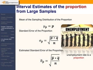 Interval Estimates of the  proportion  from Large Samples Mean of the Sampling Distribution of the Proportion Standard Error of the Proportion Esitmated Standard Error of the Proportion unemployment rate is a  proportion Review: -Chapter 5 Probability Distribution -Chapter 6 Sampling Distribution Chapter 7 Estimation ~Interval Estimation for Mean * when  σ  is known * when  σ  is unknown * when  σ  is unknown AND n=<30 ~Interval Estimation for Proportion Chapter 8 Testing Hypothesis ~Basics ~Two- and One-tailed Test ~Test for Mean * when  σ  is known * when  σ  is unknown AND n=<30 ~Test for Proportion 