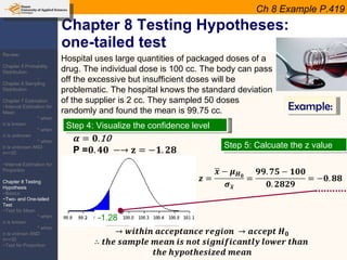Chapter 8 Testing Hypotheses: one-tailed test Ch 8 Example P.419 Hospital uses large quantities of packaged doses of a drug. The individual dose is 100 cc. The body can pass off the excessive but insufficient doses will be problematic. The hospital knows the standard deviation of the supplier is 2 cc. They sampled 50 doses randomly and found the mean is 99.75 cc.  Example: Step 4: Visualize the confidence level Step 5: Calcuate the z value -1.28 Review: -Chapter 5 Probability Distribution -Chapter 6 Sampling Distribution Chapter 7 Estimation ~Interval Estimation for Mean * when  σ  is known * when  σ  is unknown * when  σ  is unknown AND n=<30 ~Interval Estimation for Proportion Chapter 8 Testing Hypothesis ~Basics ~Two- and One-tailed Test ~Test for Mean * when  σ  is known * when  σ  is unknwn AND n=<30 ~Test for Proportion 