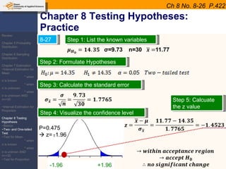 Chapter 8 Testing Hypotheses: Practice Ch 8 No. 8-26  P.422 8-27 Step 1: List the known variables Step 2: Formulate Hypotheses Step 3: Calculate the standard error Step 4: Visualize the confidence level Step 5: Calcuate the z value P=0.475     z=  1.96 -1.96  +1.96 Review: -Chapter 5 Probability Distribution -Chapter 6 Sampling Distribution Chapter 7 Estimation ~Interval Estimation for Mean * when  σ  is known * when  σ  is unknown * when  σ  is unknown AND n=<30 ~Interval Estimation for Proportion Chapter 8 Testing Hypothesis ~Basics ~Two- and One-tailed Test ~Test for Mean * when  σ  is known * when  σ  is unknwn AND n=<30 ~Test for Proportion 
