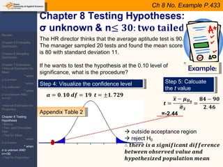 Ch 8 No. Example P.433 Example: Step 4: Visualize the confidence level Step 5: Calcuate the  t  value The HR director thinks that the average aptitude test is 90. The manager sampled 20 tests and found the mean score is 80 with standard deviation 11.  If he wants to test the hypothesis at the 0.10 level of significance, what is the procedure? Appendix Table 2 Review: -Chapter 5 Probability Distribution -Chapter 6 Sampling Distribution Chapter 7 Estimation ~Interval Estimation for Mean * when  σ  is known * when  σ  is unknown * when  σ  is unknown AND n=<30 ~Interval Estimation for Proportion Chapter 8 Testing Hypothesis ~Basics ~Two- and One-tailed Test ~Test for Mean * when  σ  is known * when  σ  is unknwn AND n=<30 ~Test for Proportion 