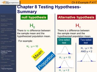 Chapter 8 Testing Hypotheses-Summary Ch 8 Example P.417 H 0 H 1 There is  no  difference between the sample mean and the hypothesized population mean.  There is  a  difference between the sample mean and the hypothesized population mean.  H 0  : µ = 10 H 1  : µ > 15 H 1  : µ < 2 H 1  : µ > 15  AND µ < 2 For example: Mean Proportion Review: -Chapter 5 Probability Distribution -Chapter 6 Sampling Distribution Chapter 7 Estimation ~Interval Estimation for Mean * when  σ  is known * when  σ  is unknown * when  σ  is unknown AND n=<30 ~Interval Estimation for Proportion Chapter 8 Testing Hypothesis ~Basics ~Two- and One-tailed Test ~Test for Mean * when  σ  is known * when  σ  is unknwn AND n=<30 ~Test for Proportion Two-tailed test One-tailed test 