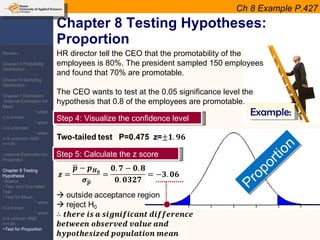 Chapter 8 Testing Hypotheses: Proportion Ch 8 Example P.427 HR director tell the CEO that the promotability of the employees is 80%. The president sampled 150 employees and found that 70% are promotable.  The CEO wants to test at the 0.05 significance level the hypothesis that 0.8 of the employees are promotable.  Example: Step 4: Visualize the confidence level Step 5: Calculate the z score Proportion Review: -Chapter 5 Probability Distribution -Chapter 6 Sampling Distribution Chapter 7 Estimation ~Interval Estimation for Mean * when  σ  is known * when  σ  is unknown * when  σ  is unknown AND n=<30 ~Interval Estimation for Proportion Chapter 8 Testing Hypothesis ~Basics ~Two- and One-tailed Test ~Test for Mean * when  σ  is known * when  σ  is unknwn AND n=<30 ~Test for Proportion 
