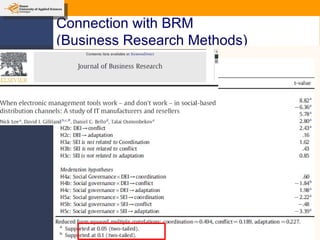 Connection with BRM (Business Research Methods) 