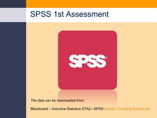 The Normal Distribution SPSS 1st Assessment The data can be downloaded from: Blackboard – Inductive Statsitics STA2—SPSS-- Week 3 Creating Graphs.sav   