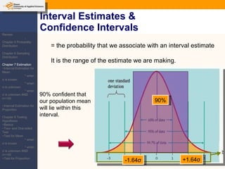 Interval Estimates &  Confidence Intervals = the probability that we associate with an interval estimate It is the range of the estimate we are making.  -1.64 σ +1.64 σ 90% 90% confident that our population mean will lie within this interval.  Review: -Chapter 5 Probability Distribution -Chapter 6 Sampling Distribution Chapter 7 Estimation ~Interval Estimation for Mean * when  σ  is known * when  σ  is unknown * when  σ  is unknown AND n=<30 ~Interval Estimation for Proportion Chapter 8 Testing Hypothesis ~Basics ~Two- and One-tailed Test ~Test for Mean * when  σ  is known * when  σ  is unknown AND n=<30 ~Test for Proportion 