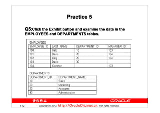 Practice 5

       Q5:Click the Exhibit button and examine the data in the
       EMPLOYEES and DEPARTMENTS tables.




5-72          Copyright © 2012, http://OracleOnLinux.cn. Part rights reserved.
 