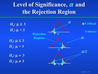 Level of Significance,    and the Rejection Region H 0 :     3  H 1 :    < 3 0 0 0 H 0 :       3  H 1 :    > 3 H 0 :      3  H 1 :       3    /2 Critical  Value(s) Rejection Regions 