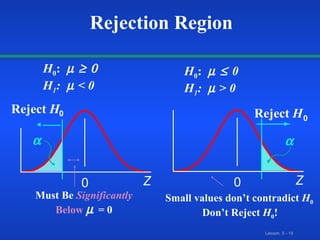 Z 0  Reject  H 0 Z 0 Reject  H 0  H 0 :     H 1 :    < 0 H 0 :   0  H 1 :    > 0 Must Be   Significantly  Below    = 0 Small values don’t contradict  H 0  Don’t Reject  H 0 ! Rejection Region 