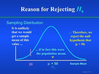 Sample Mean  = 50 Sampling Distribution It is unlikely that we would get a sample mean of this value ... ... if in fact this were  the population mean. ...  Therefore, we reject the null hypothesis that    = 50. 20 H 0 Reason for Rejecting   H 0   
