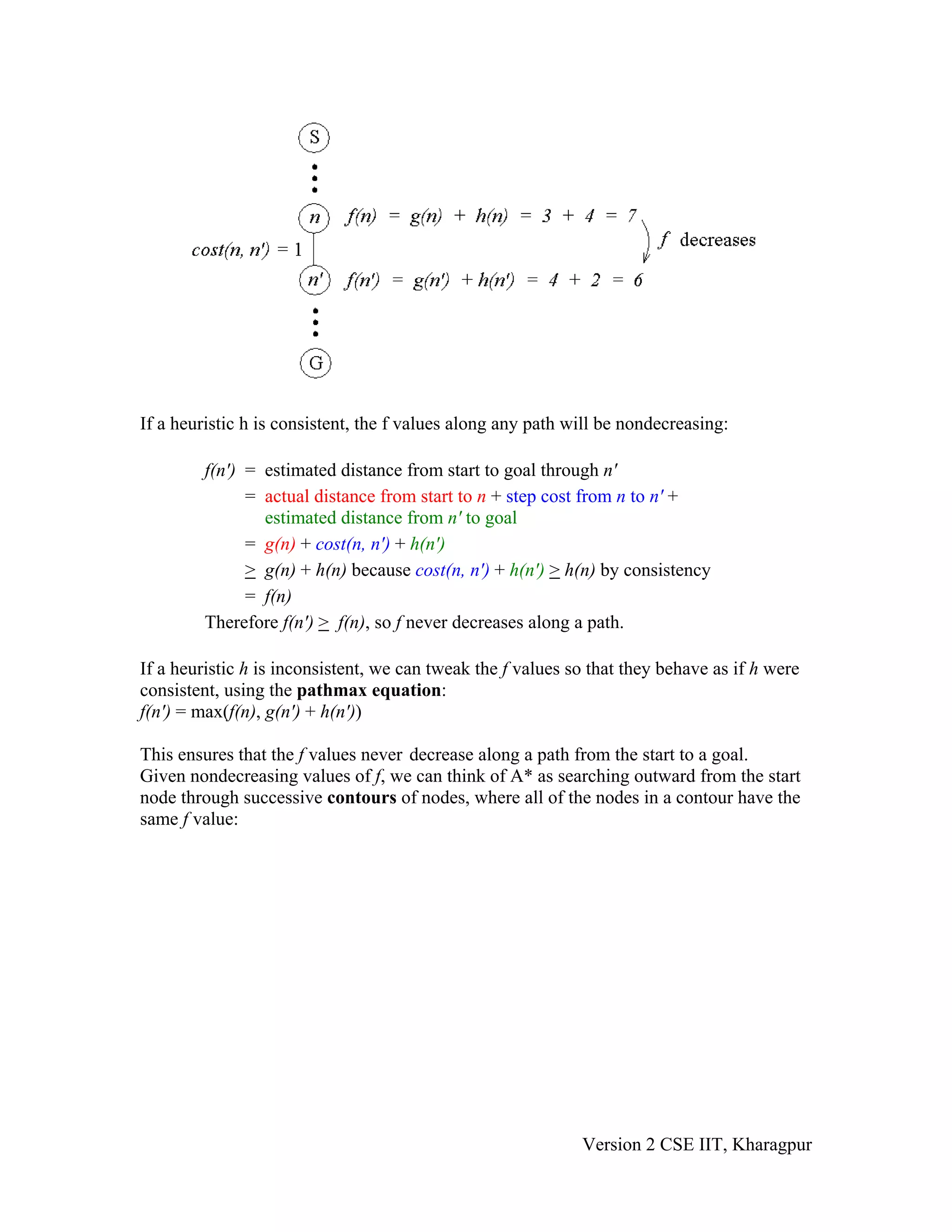If a heuristic h is consistent, the f values along any path will be nondecreasing:

         f(n') = estimated distance from start to goal through n'
               = actual distance from start to n + step cost from n to n' +
                 estimated distance from n' to goal
               = g(n) + cost(n, n') + h(n')
               > g(n) + h(n) because cost(n, n') + h(n') > h(n) by consistency
               = f(n)
         Therefore f(n') > f(n), so f never decreases along a path.

If a heuristic h is inconsistent, we can tweak the f values so that they behave as if h were
consistent, using the pathmax equation:
f(n') = max(f(n), g(n') + h(n'))

This ensures that the f values never decrease along a path from the start to a goal.
Given nondecreasing values of f, we can think of A* as searching outward from the start
node through successive contours of nodes, where all of the nodes in a contour have the
same f value:




                                                             Version 2 CSE IIT, Kharagpur
 