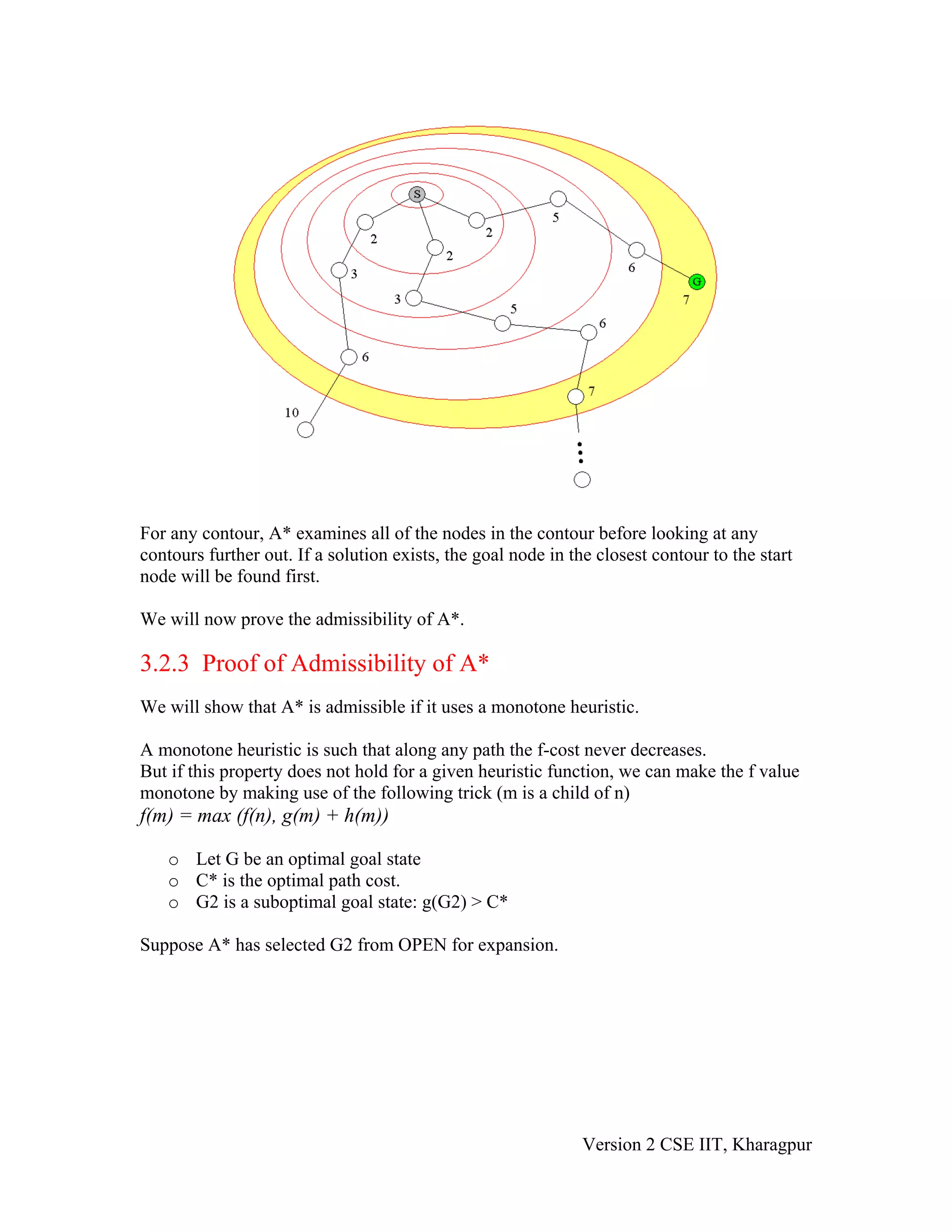 For any contour, A* examines all of the nodes in the contour before looking at any
contours further out. If a solution exists, the goal node in the closest contour to the start
node will be found first.

We will now prove the admissibility of A*.

3.2.3 Proof of Admissibility of A*
We will show that A* is admissible if it uses a monotone heuristic.

A monotone heuristic is such that along any path the f-cost never decreases.
But if this property does not hold for a given heuristic function, we can make the f value
monotone by making use of the following trick (m is a child of n)
f(m) = max (f(n), g(m) + h(m))

   o Let G be an optimal goal state
   o C* is the optimal path cost.
   o G2 is a suboptimal goal state: g(G2) > C*

Suppose A* has selected G2 from OPEN for expansion.




                                                               Version 2 CSE IIT, Kharagpur
 