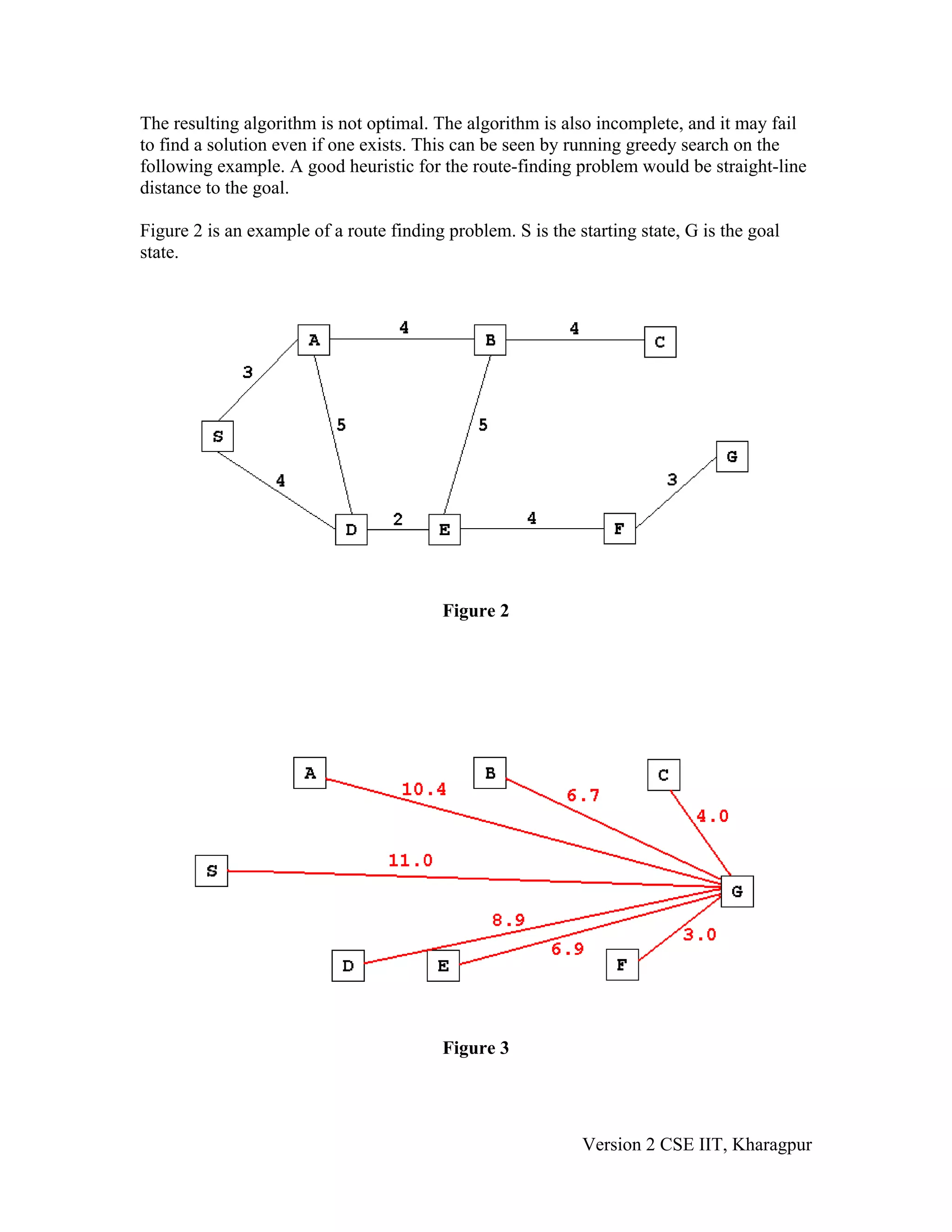 The resulting algorithm is not optimal. The algorithm is also incomplete, and it may fail
to find a solution even if one exists. This can be seen by running greedy search on the
following example. A good heuristic for the route-finding problem would be straight-line
distance to the goal.

Figure 2 is an example of a route finding problem. S is the starting state, G is the goal
state.




                                          Figure 2




                                          Figure 3




                                                             Version 2 CSE IIT, Kharagpur
 