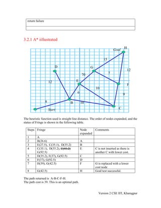 AI Lesson 05 | PDF