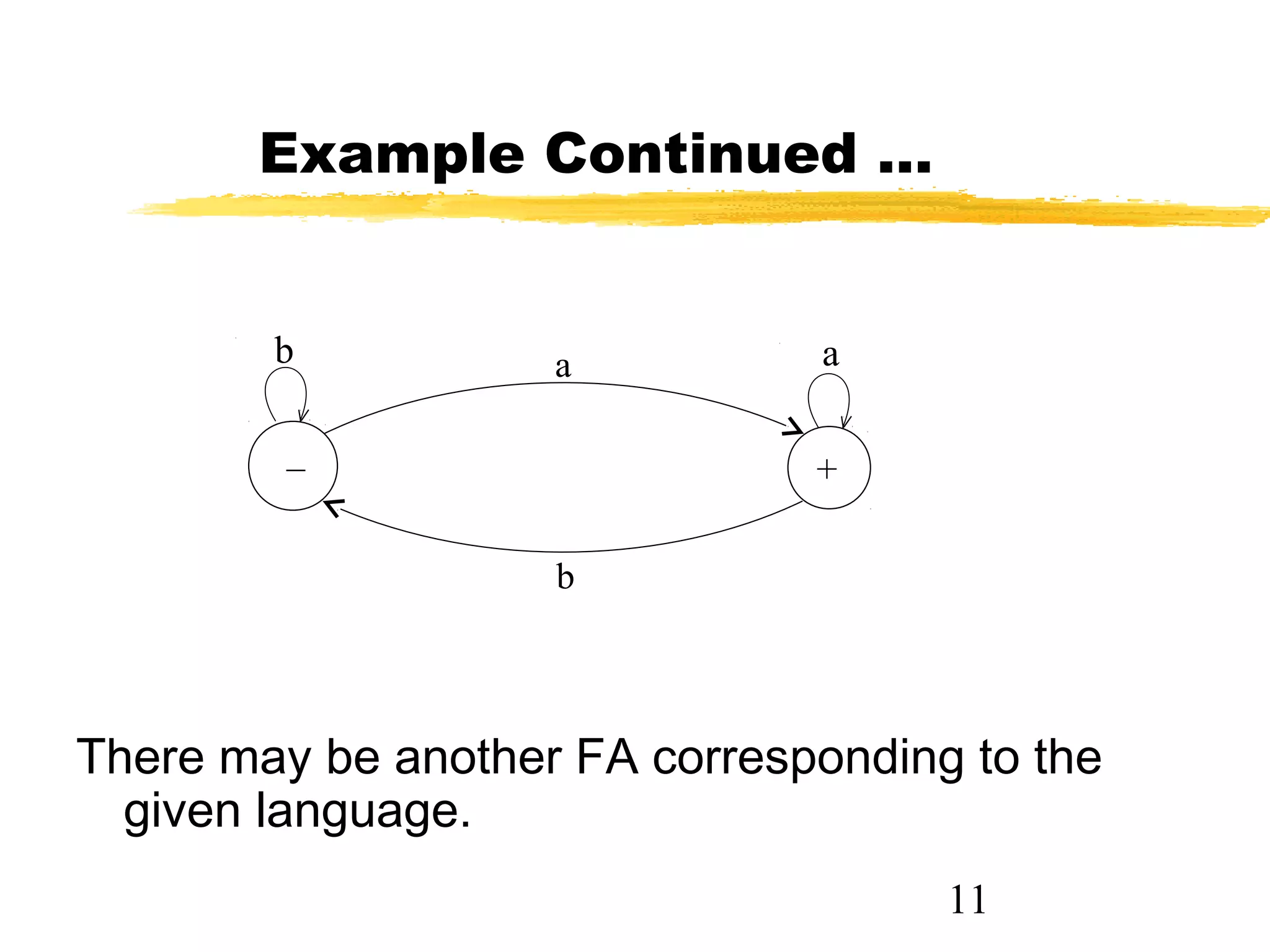 11
Example Continued …
There may be another FA corresponding to the
given language.
ab
+
b
–
a
 