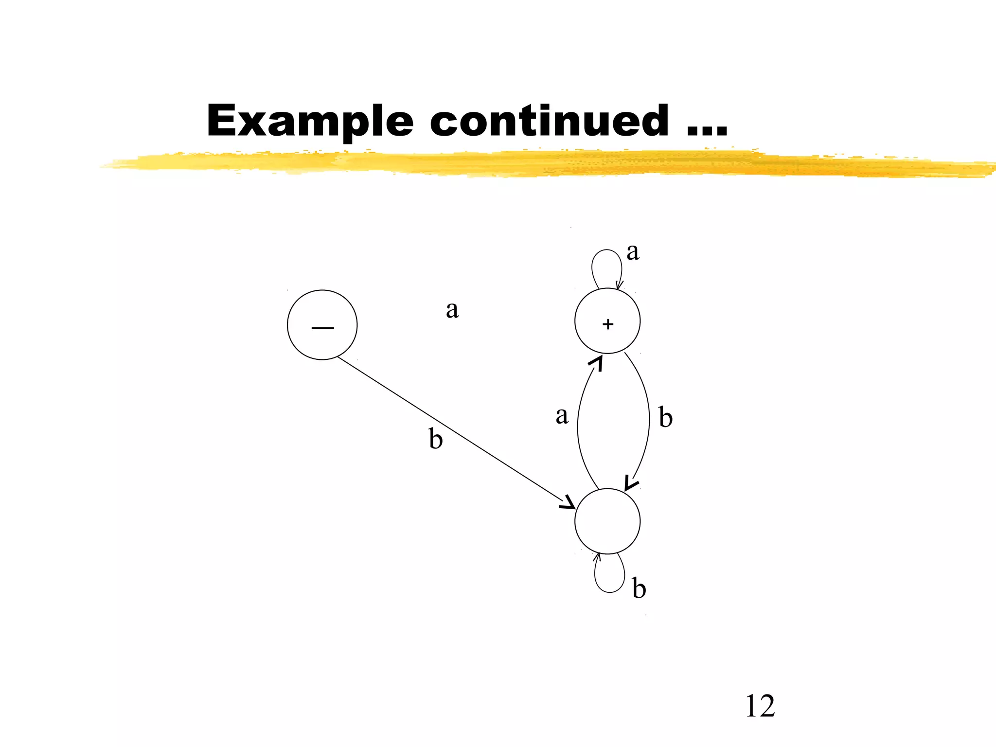 12
Example continued …
a
b
b
ba
+
a
––
 