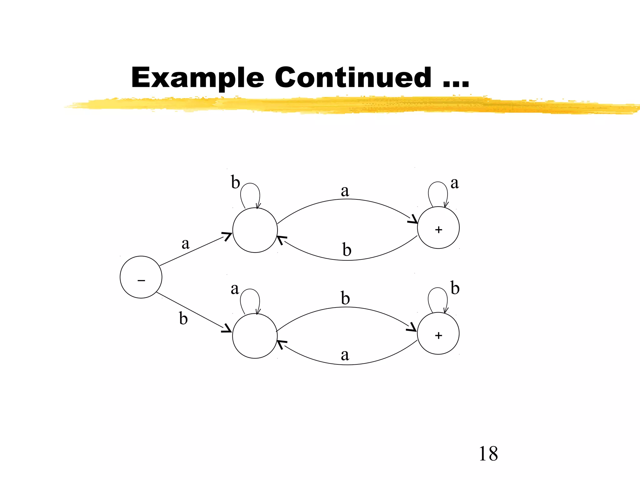 18
Example Continued …
b
a
a
b
+
ab
b
a
+
b
a–
 