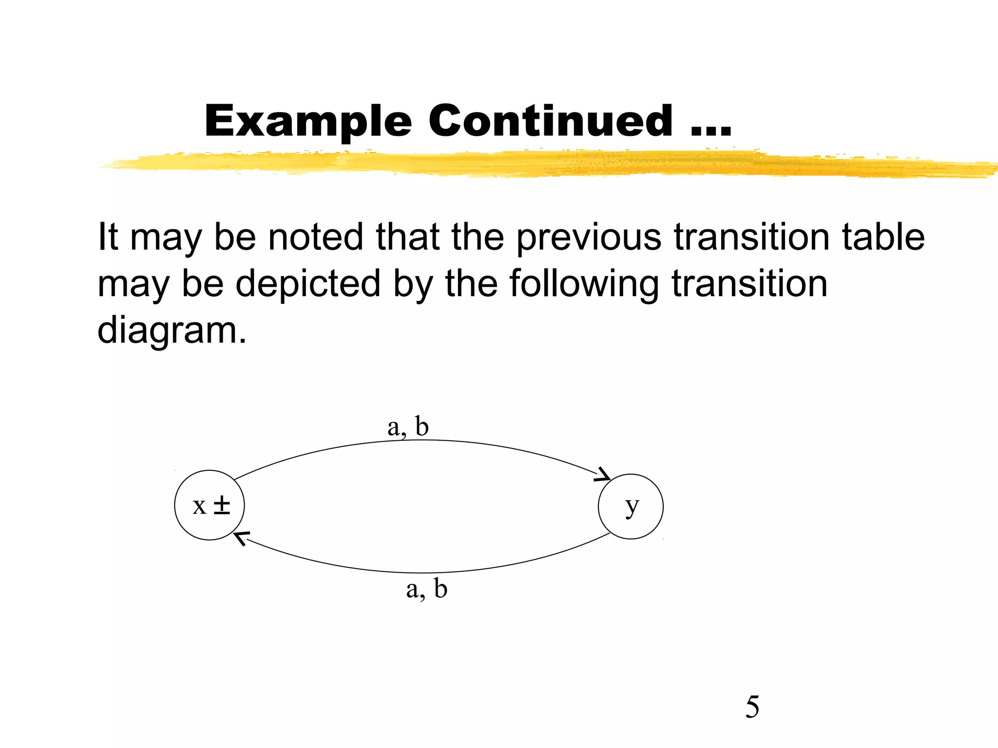 5
Example Continued …
It may be noted that the previous transition table
may be depicted by the following transition
diagram.
y
a, b
x ±
a, b
 