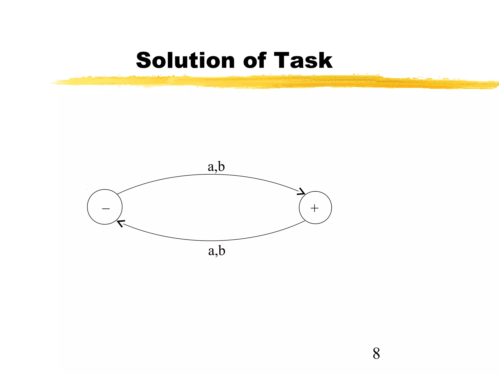 8
Solution of Task
+
a,b
–
a,b
 