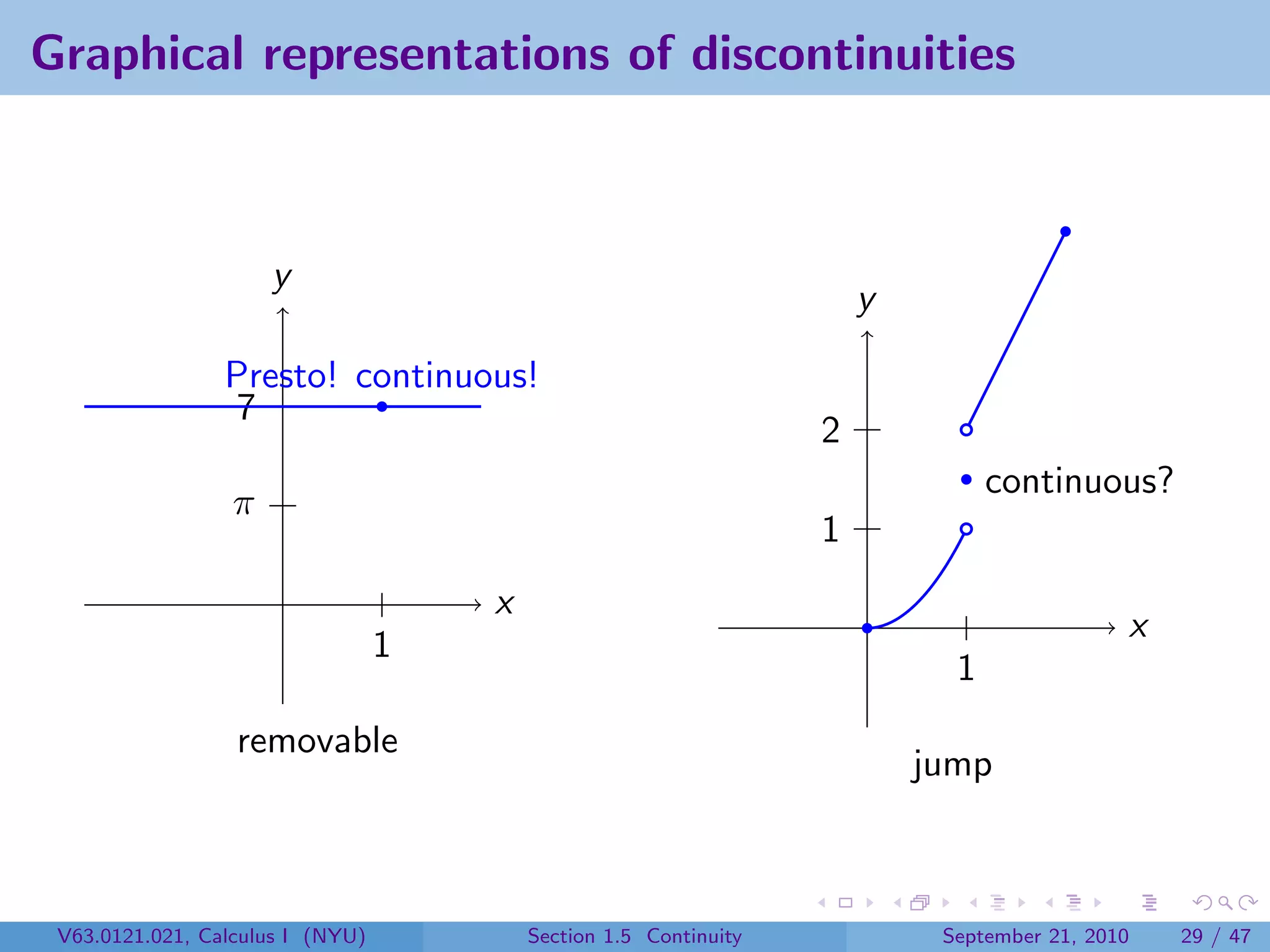 Graphical representations of discontinuities



                      y
                                                                       y

                 Presto! continuous!
                  7
                                                                   2
                                                                                 continuous?
                  π
                                                                   1
                                      x
                                                                                             x
                                  1
                                                                             1
                  removable
                                                                           jump



 V63.0121.021, Calculus I (NYU)           Section 1.5 Continuity            September 21, 2010   29 / 47
 