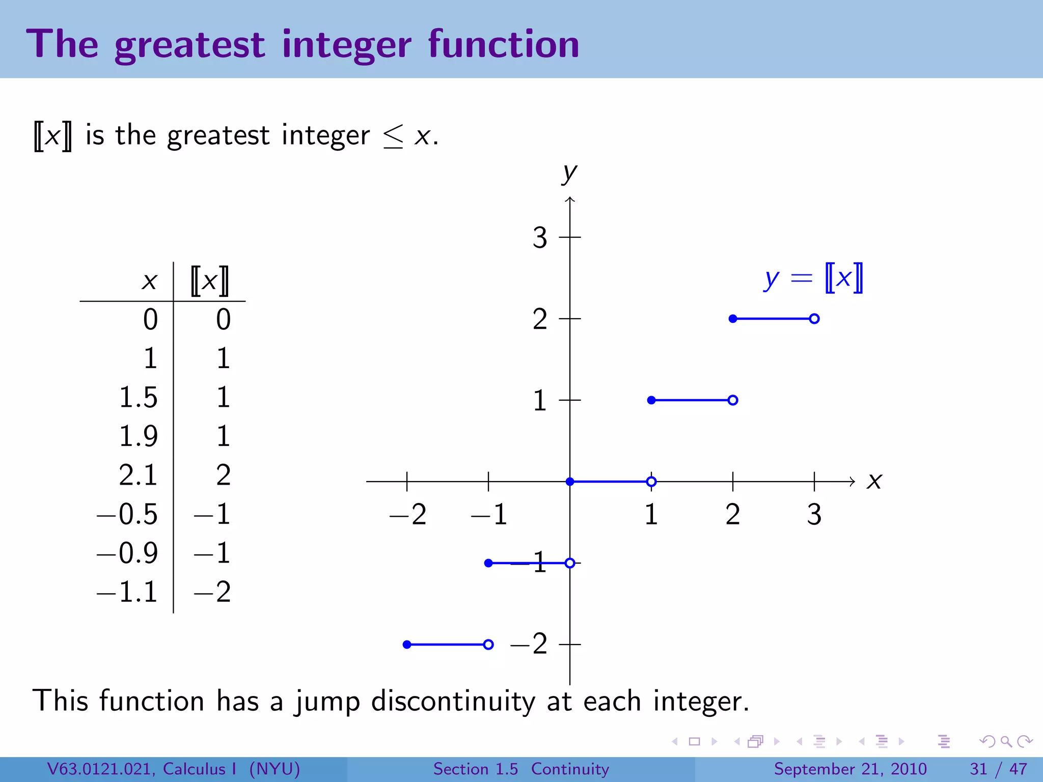 The greatest integer function

[[x]] is the greatest integer ≤ x.
                                                       y

                                                   3
         x [[x]]                                                        y = [[x]]
         0    0                                    2
         1    1
       1.5    1                                    1
       1.9    1
       2.1    2                                                                     x
      −0.5 −1                     −2       −1                   1   2      3
      −0.9 −1                                   −1
      −1.1 −2
                                                −2
This function has a jump discontinuity at each integer.

 V63.0121.021, Calculus I (NYU)        Section 1.5 Continuity           September 21, 2010   31 / 47
 